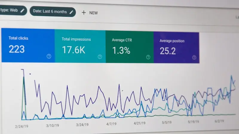 SaaS Company SEO Results